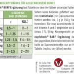 napfcheck BARF Ergänzung - für Hunde – Bild 4