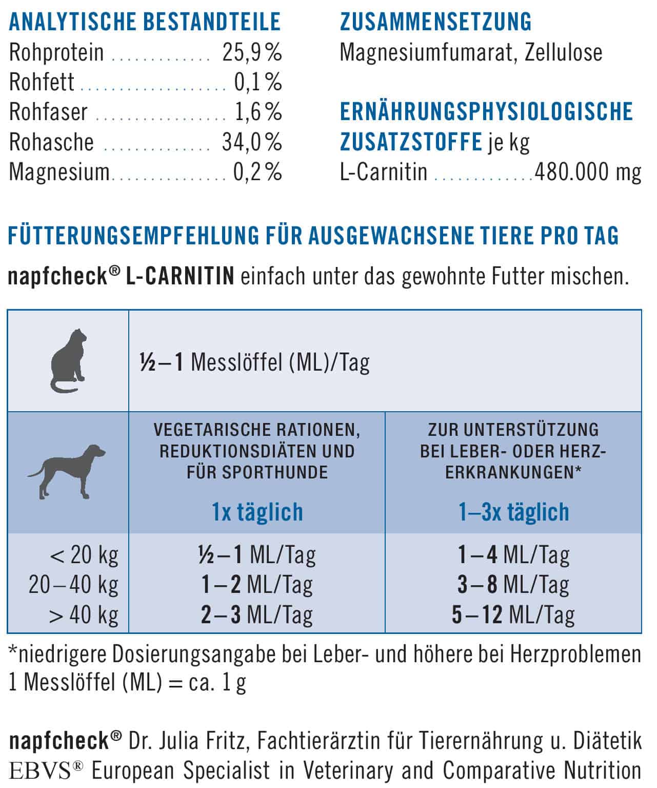 pen pessimist Rug napfcheck L-Carnitin - f. Hunde und Katzen - napfcheck-shop.de