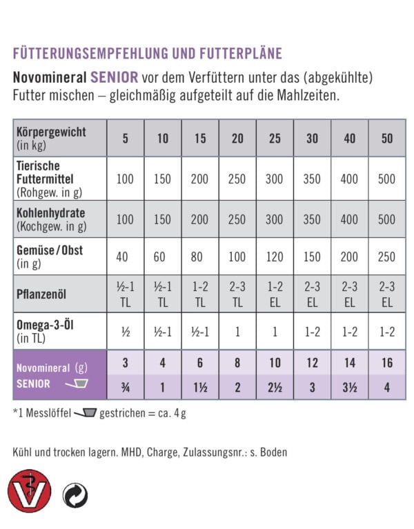 napfcheck Novomineral Senior - für ältere Hunde – Bild 5